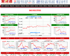 爱财道铜价格网缩略图