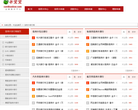 信用卡排行榜缩略图