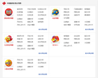 彩经网走势图合作缩略图