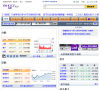 Yahoo!奇摩股市缩略图