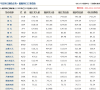 今日外汇汇率查询缩略图