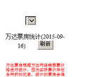 万达票房统计缩略图