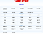 微博登陆缩略图
