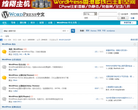 WordPress中文论坛缩略图