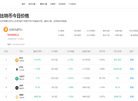 web3、区块链新闻、数字货币行情查询缩略图