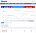 美国非农数据网缩略图