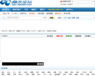 睢宁王氏家族网缩略图