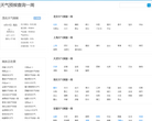 天气预报查询网缩略图