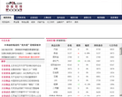 中金在线现货频道缩略图