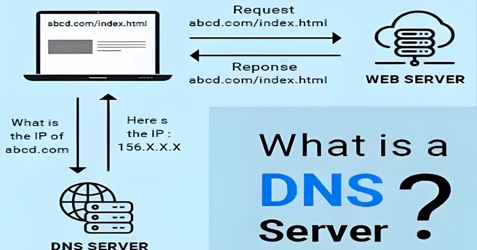 修改DNS