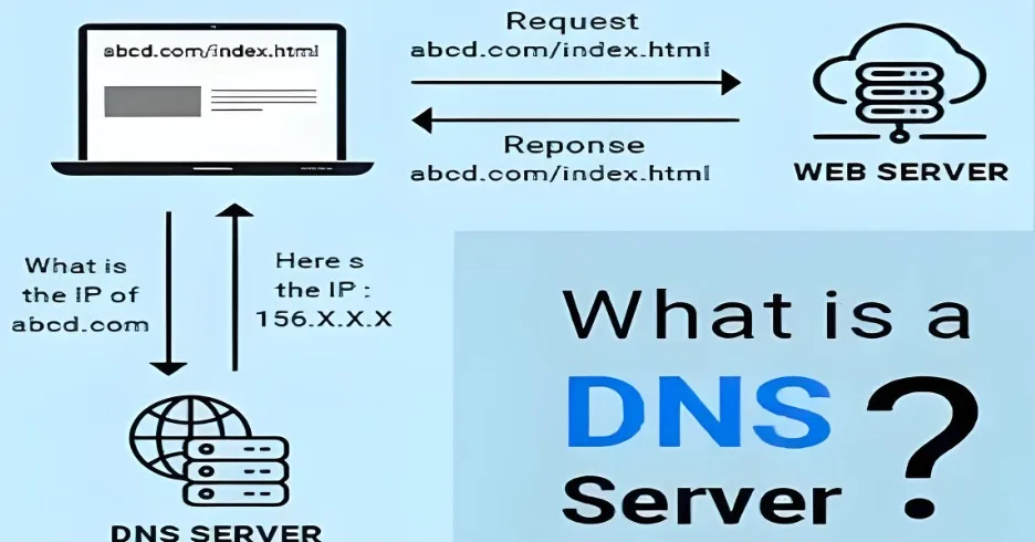 修改DNS