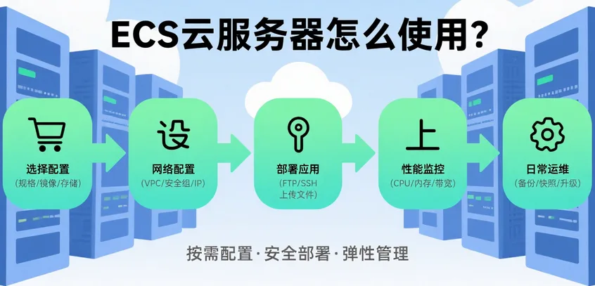 ECS云服务器