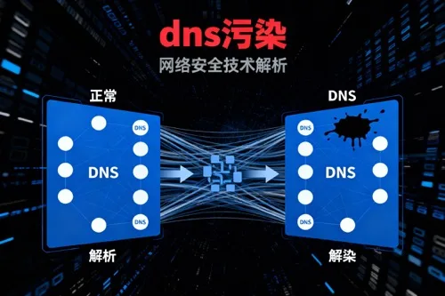 DNS污染
