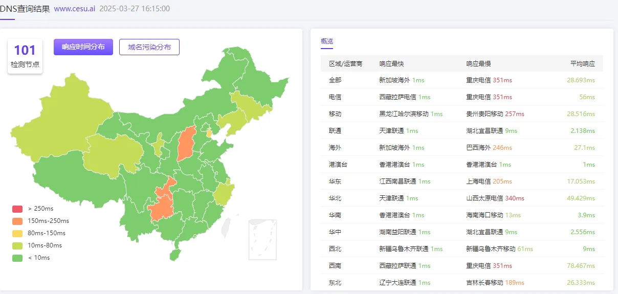 DNS查询
