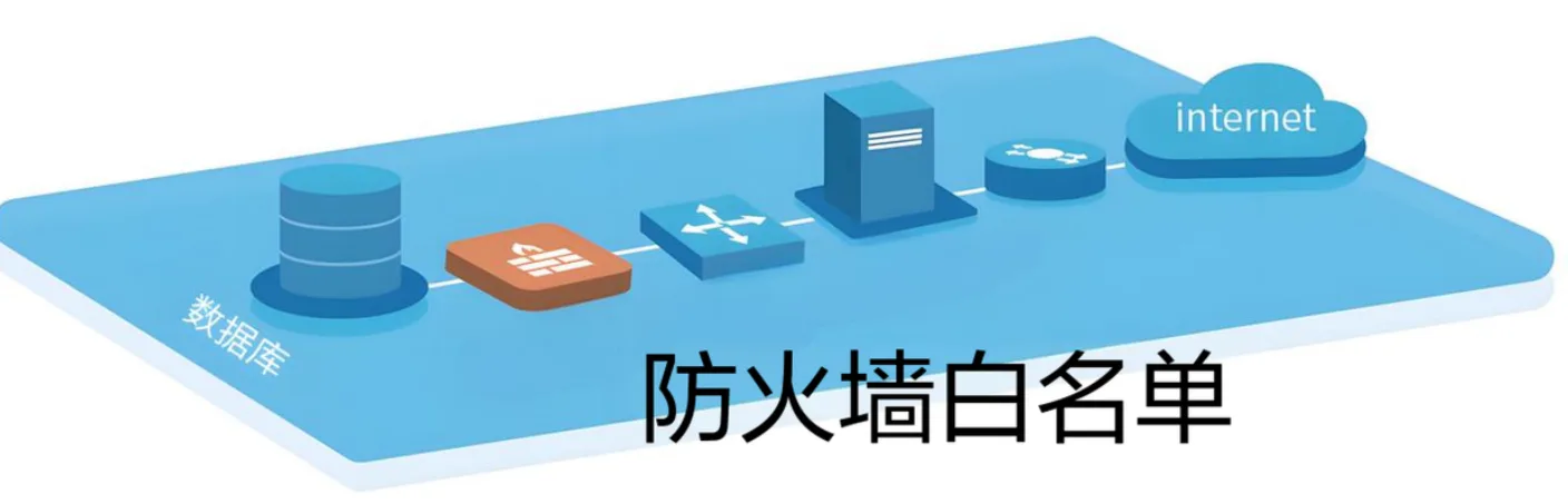 防火墙白名单