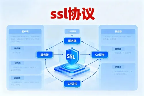 SSL协议