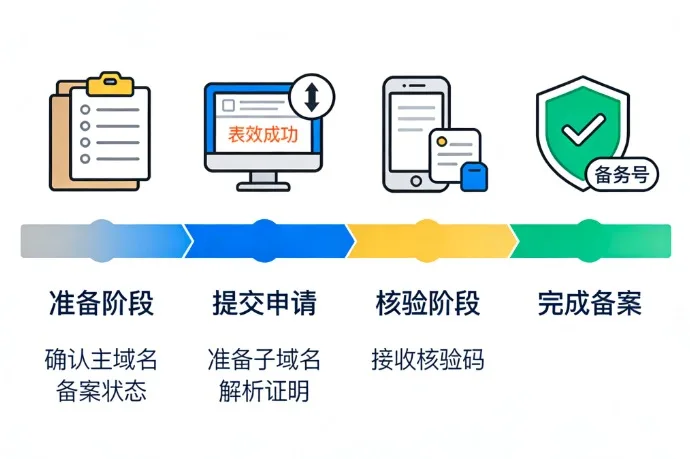 子域名备案