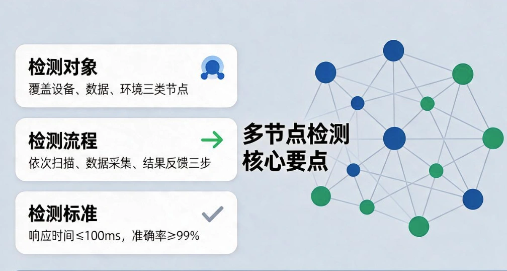 51cesu多节点测速